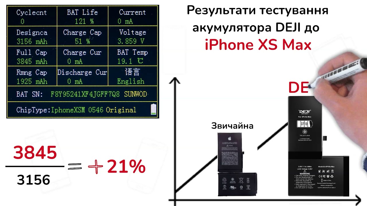 iPhone Xs Max (DEJI) 3710 mAh