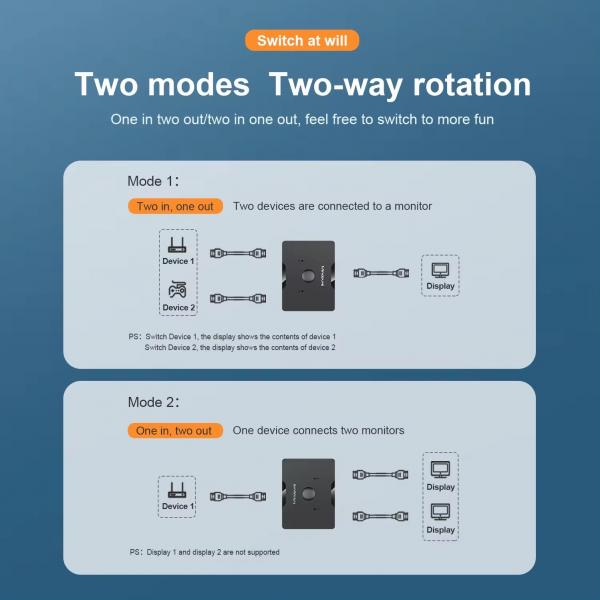 HDMI 3-in-1 4K×2K (SW002)